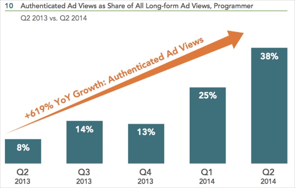 Report Tv Everywhere Viewing Spikes Riding Surge In Live Sports Viewing Videonuze