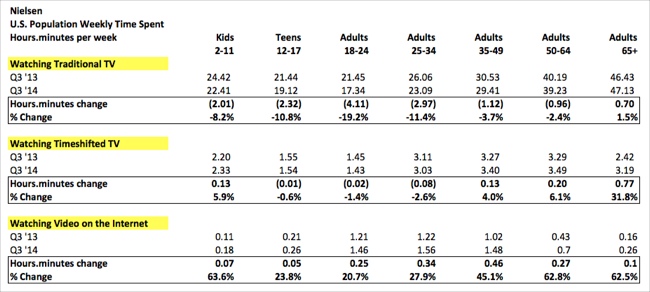 New Nielsen Report Teens 70